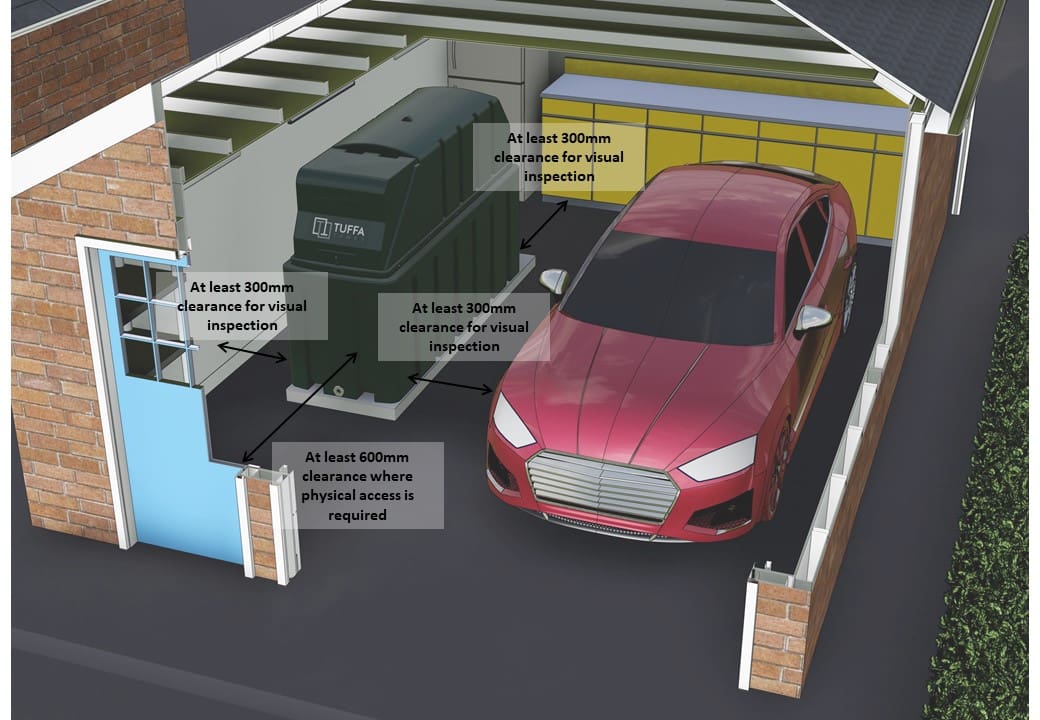 Illustration of a compliant internal oil tank installation