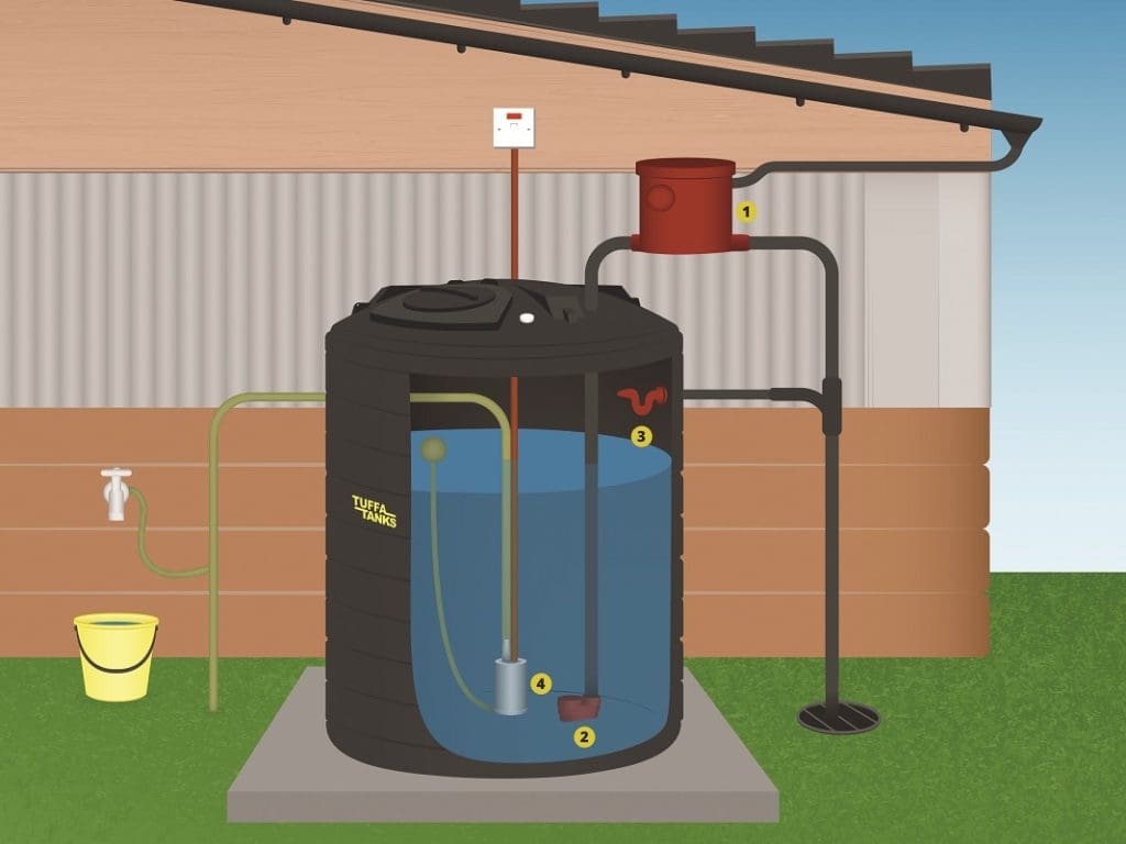 how to harvest rainwater