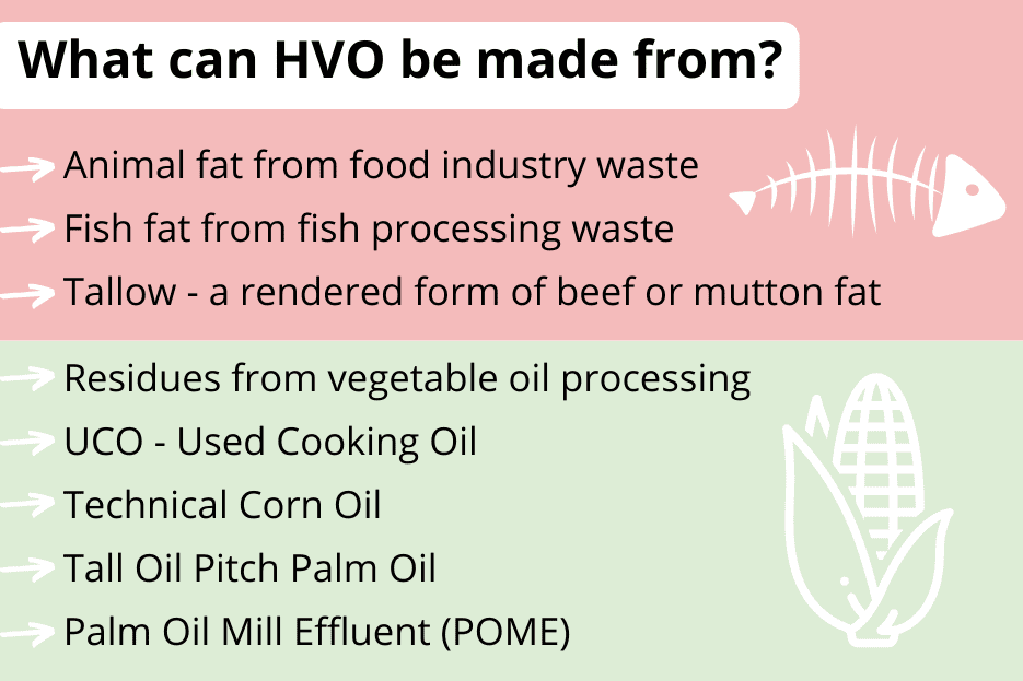 what is hvo